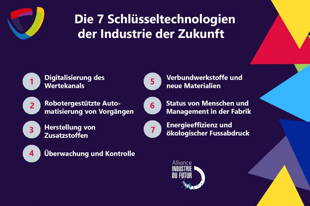7 Schlüsseltechnologien der Industrie der Zukunft